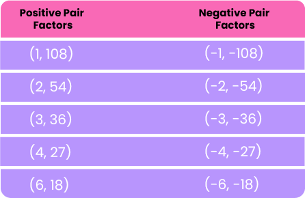 Positive & Negative Pair Factors of 108
