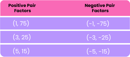 Positive & Negative Pair Factors of 75
