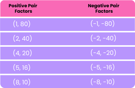 Positive & Negative Pair Factors of 80
