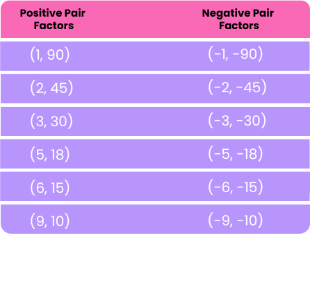 Positive & Negative Pair Factors of 90