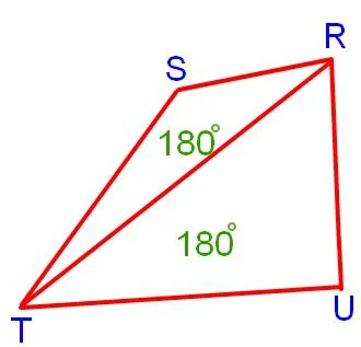 Sum of Interior Angles of a quadrilateral