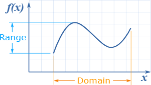 Domain-Range Graph