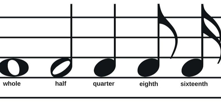 Fraction Rhythms