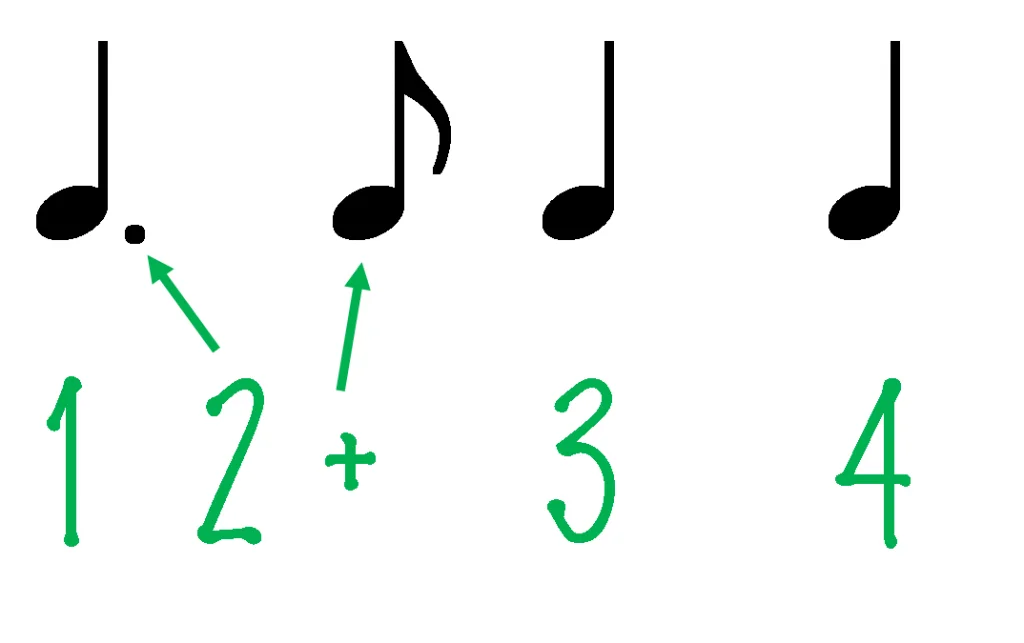 Rhythmic Counting