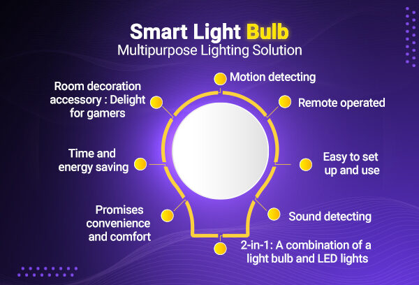 Multipurpose Lighting Solution