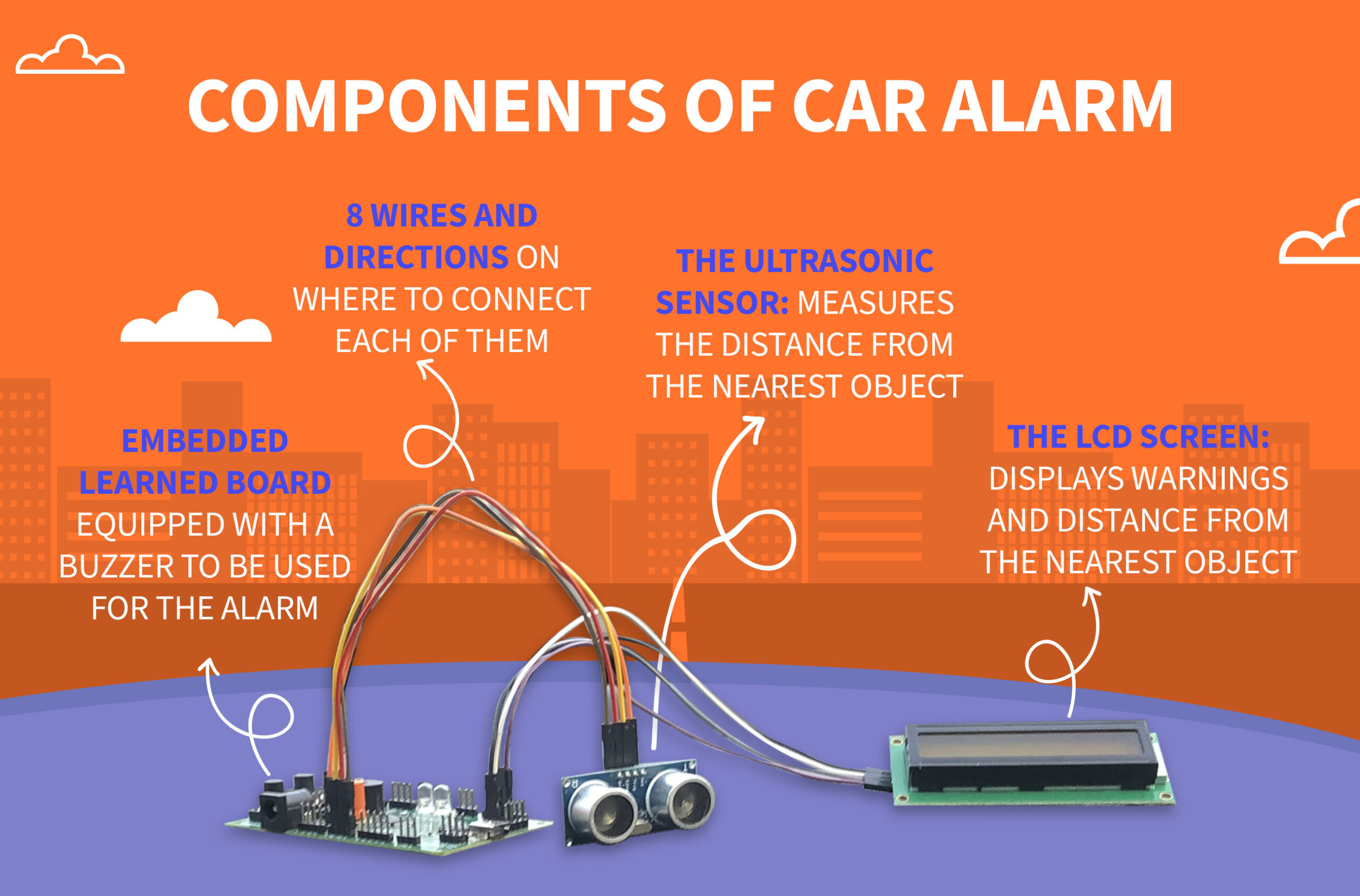 high tech car alarm components